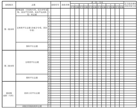 2023湖南考生如何填报高考志愿填报 志愿流程图解（方法与步骤）