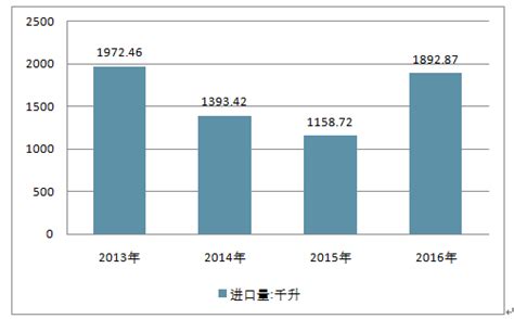 2022年7月中国白酒产量当期值及累计值数据统计_观研报告网