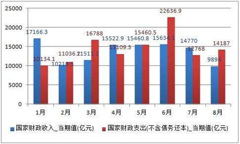 深圳财政4月收入下滑约44%