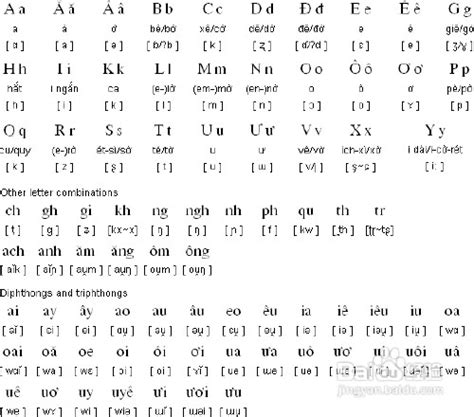 越南语字母发音规则-百度经验