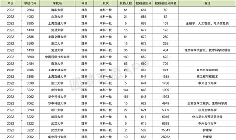 中国十大名校排行榜（国内十大高校盘点）_玉环网