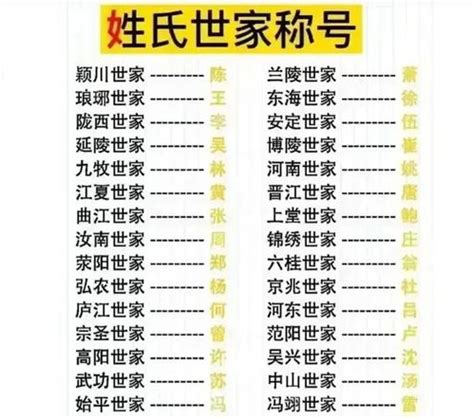 开屏新闻-云南常住人口姓氏排名TOP100出炉，快看看你的姓排第几