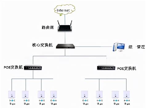 无线路由和无线AP的区别及详细描述 - wifi设置知识 - 路由设置网