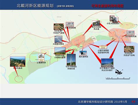昌黎、抚宁县城及北戴河新区能源规划
