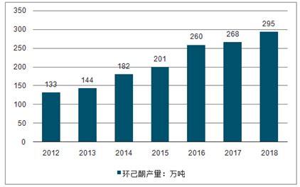 环己酮市场分析报告_2020-2026年中国环己酮行业深度研究与未来发展趋势报告_中国产业研究报告网