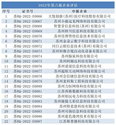 中国苏州SMT所有电子企业大全 新加部分企业名单_word文档在线阅读与下载_文档网