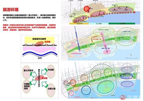 某海湾镇综合开发旅游项目概念规划pdf方案[原创]