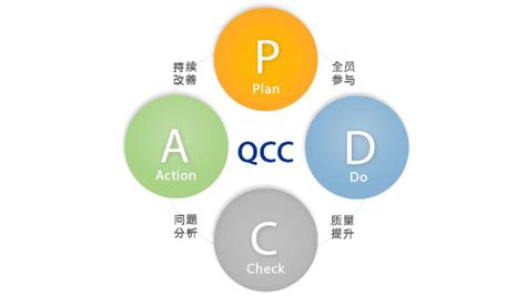 QCC质量圈培训教材_word文档在线阅读与下载_免费文档