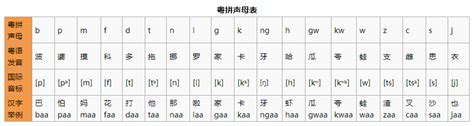 怎样查看一个或一段文字的粤语发音-百度经验