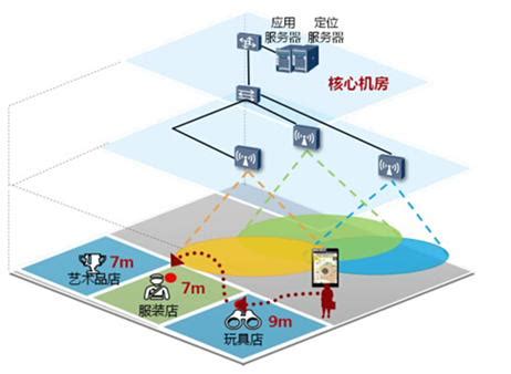 能理解基站通信和三角定位就能理解北斗导航_手机