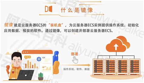 阿里云ARM服务器镜像选Alibaba Cloud Linux系统 - 知乎