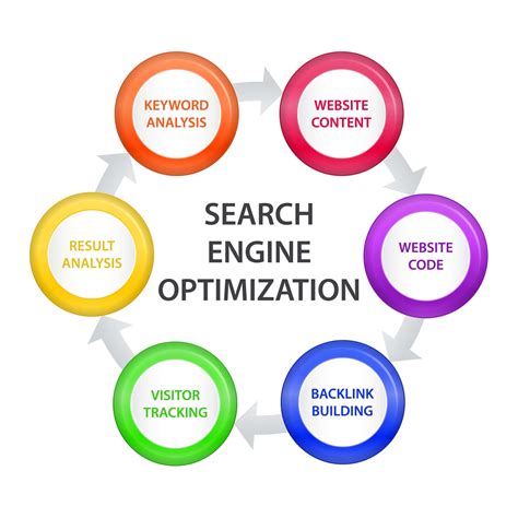 Search Engine Optimization | Artibeus IT Support