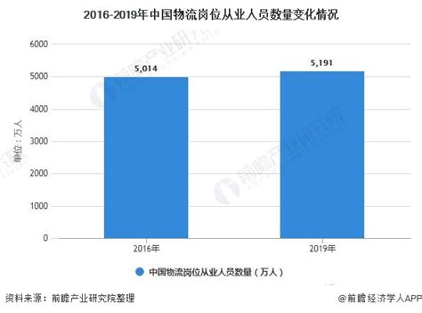 物流业人才就业分析：近四年高职毕业生收入增幅明显_深圳新闻网