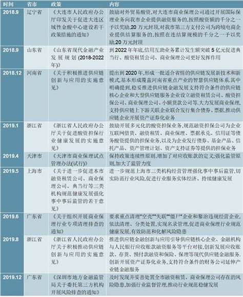 商业保理市场分析报告_2021-2027年中国商业保理行业前景研究与行业竞争对手分析报告_中国产业研究报告网