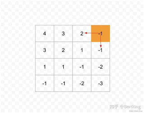 什么是矩阵图？制作Excel2016矩阵图的技巧--系统之家