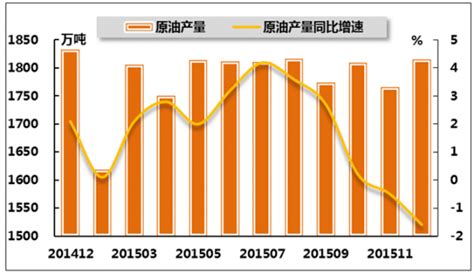 2023年中国精细化工市场规模及发展趋势预测分析-中商情报网
