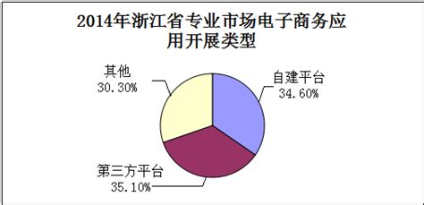 2012年度浙江省国际服务贸易统计表-浙江省国际服务贸易发展-科普