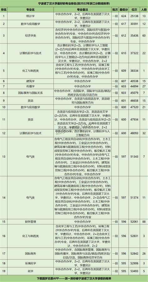 宁波大学专业评级排名(重点王牌专业名单)_大风车考试网