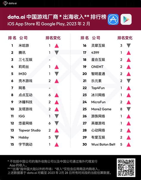 全球十大晶圆代工厂最新排名（TOP 10） - 知乎