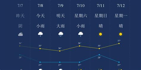 7月8日杭州天气早知道_手机新浪网