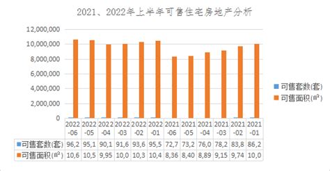 2021年上半年广东省房地产市场分析报告摘要_房家网