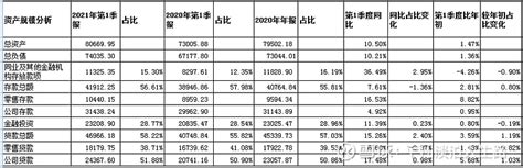 浦发银行上半年净利润达298.38亿元_手机新浪网