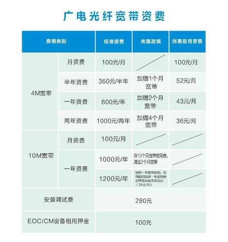 电信宽带价格表(广电2024收费标准) - 流冰攻略网