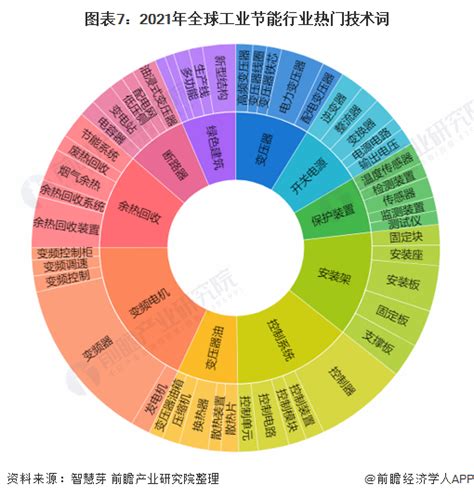 2020年中国人工智能产业研究报告 | My Secret Rainbow