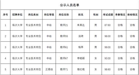 2023年山东省临沂市12345政务服务便民热线话务员招聘30人公告