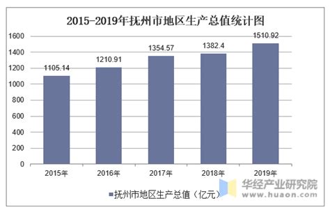 (抚州市)广昌县2022年国民经济和社会发展统计公报-红黑统计公报库