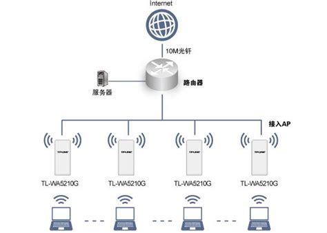 无线视频监控3种传输方式有什么区别？