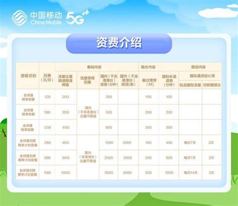 江苏苏州移动宽带套餐价格表2023年11月最新-宽带哥
