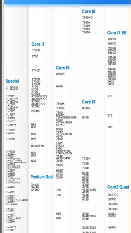 Intel低功耗CPU天梯图（J1900和J3455的区别） – 纯净系统_win10纯净版_win7纯净版_纯净版XP系统_绿色系统