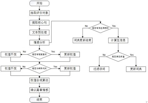 基于Text-CNN模型的中文文本分类实战-CSDN博客