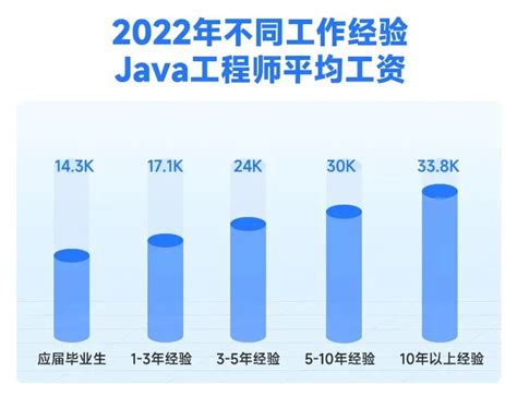 北京互联网工资一般有多少啊，北京程序员20k什么水平