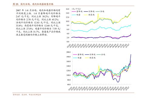 证券行业佣金率下滑趋势不改 - 中为观察 - 中为咨询|中国最为专业的行业市场调查研究咨询机构公司
