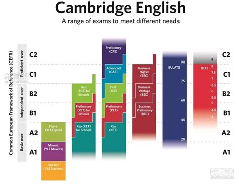 带你了解一下剑桥英语考试体系-教育宝资料库