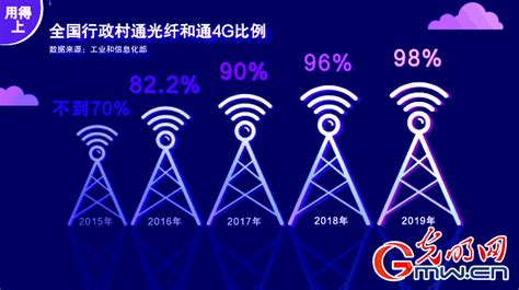非凡十年，数说移动丨“三网”建设齐头并进 湖南移动建成5G站点4万个 - 三湘万象 - 湖南在线 - 华声在线
