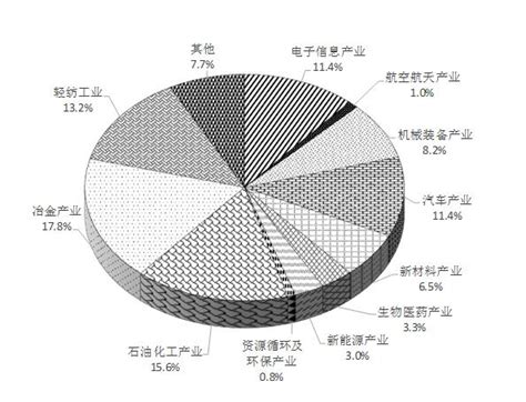 图像传感器市场分析报告_2021-2027年中国图像传感器市场深度研究与发展前景预测报告_中国产业研究报告网