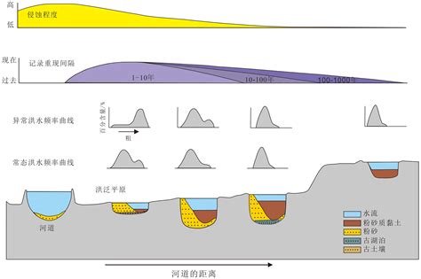 沁河冲洪积扇地下水水化学特征及成因分析