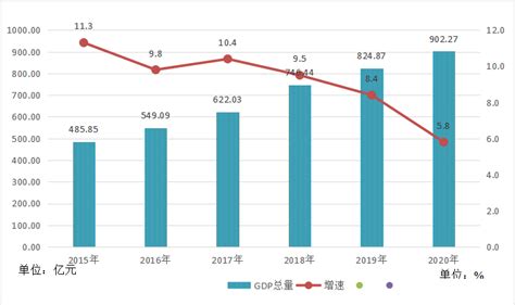 福州市统计局-2020年福州市国民经济和社会发展统计公报
