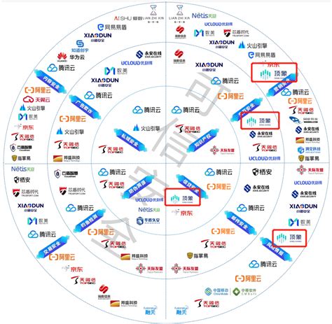 中国信通院与腾讯合作，成立产业互联网安全实验室_通信世界网