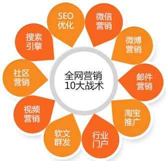 泰安网络推广公司-网站建设公司-seo优化公司-泰安千橙网络有限公司