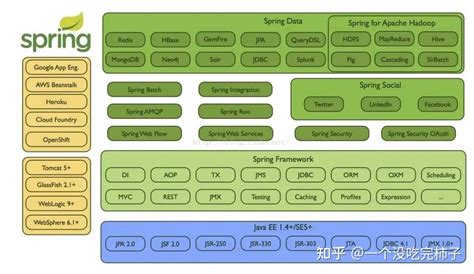 SpringCloud开发个人博客项目(框架搭建)_个人博客项目架构图-CSDN博客