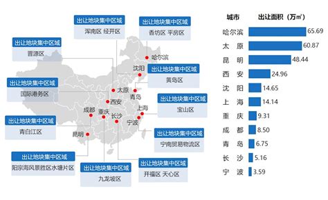 2022年中国物流公司10强名单发布 中国物流公司排行榜解读