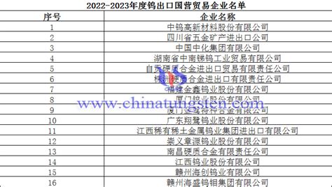2022-2023年度钨、锑、白银出口国营贸易企业名单