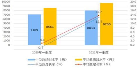 中国农村人均收入_农村人均收入 - 随意云
