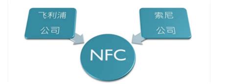 nfc功能是什么,nfc怎么使用_360新知
