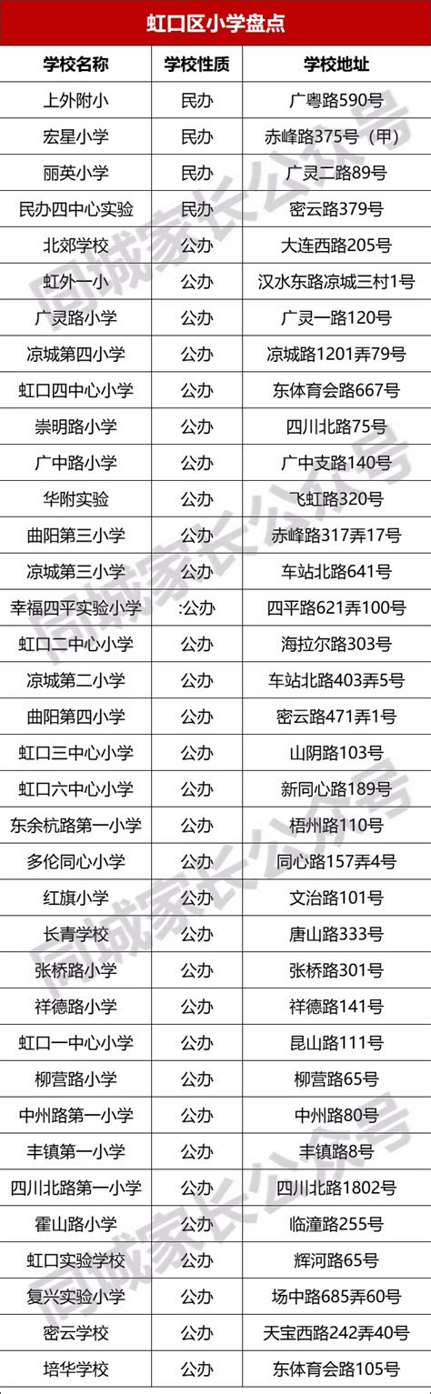 上海虹口区初中排名前十的学校（上海虹口初中学校排名） - 学习 - 布条百科