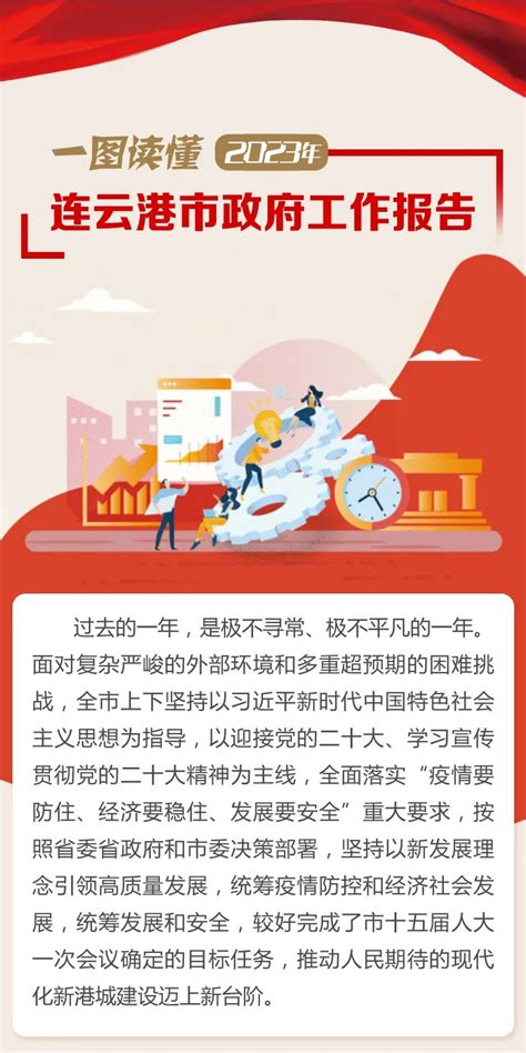 图 解-一图读懂《2023年连云港市政府工作报告》